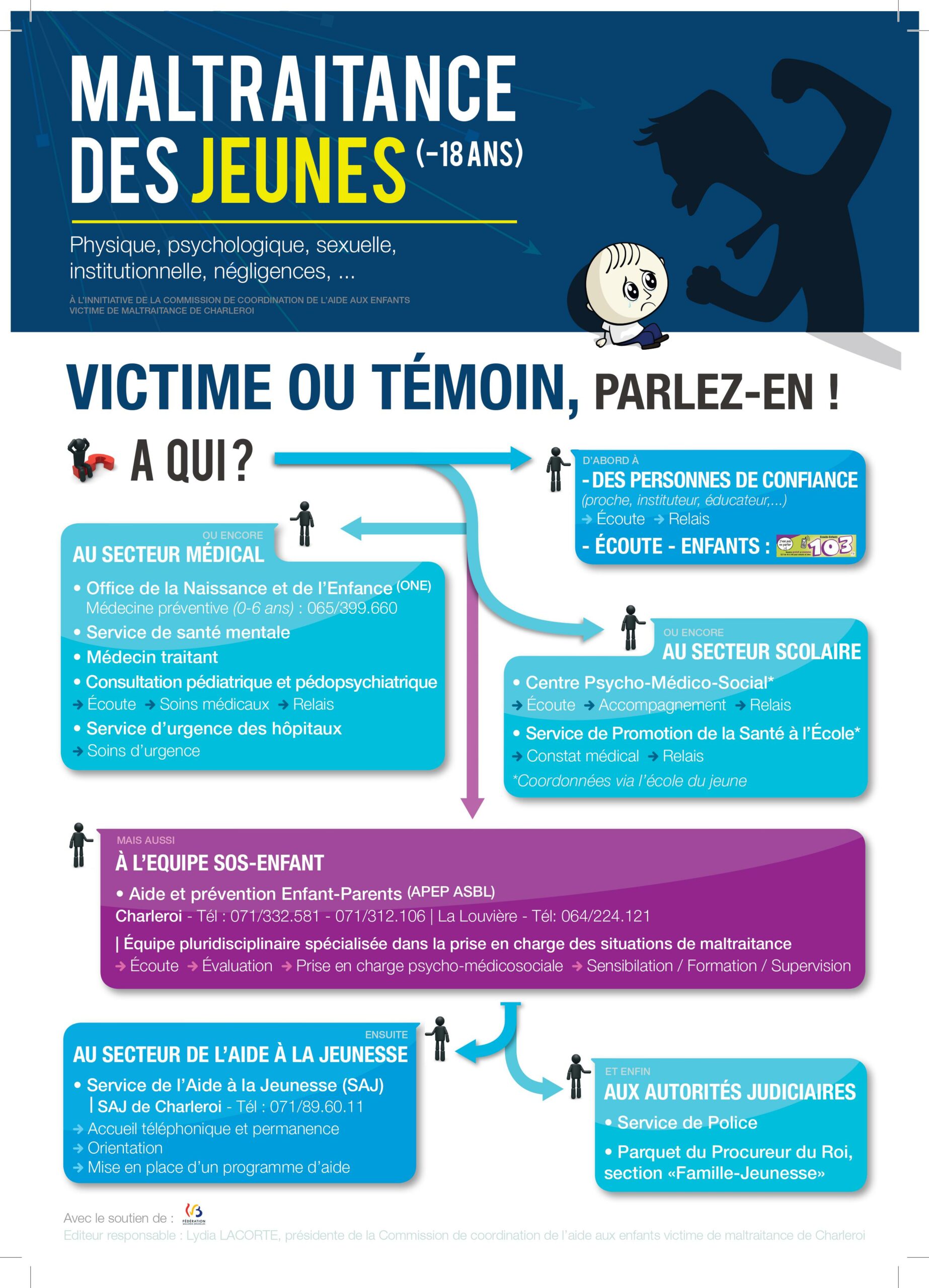 Vigilance vis-à-vis de la maltraitance - Service PSE Châtelet